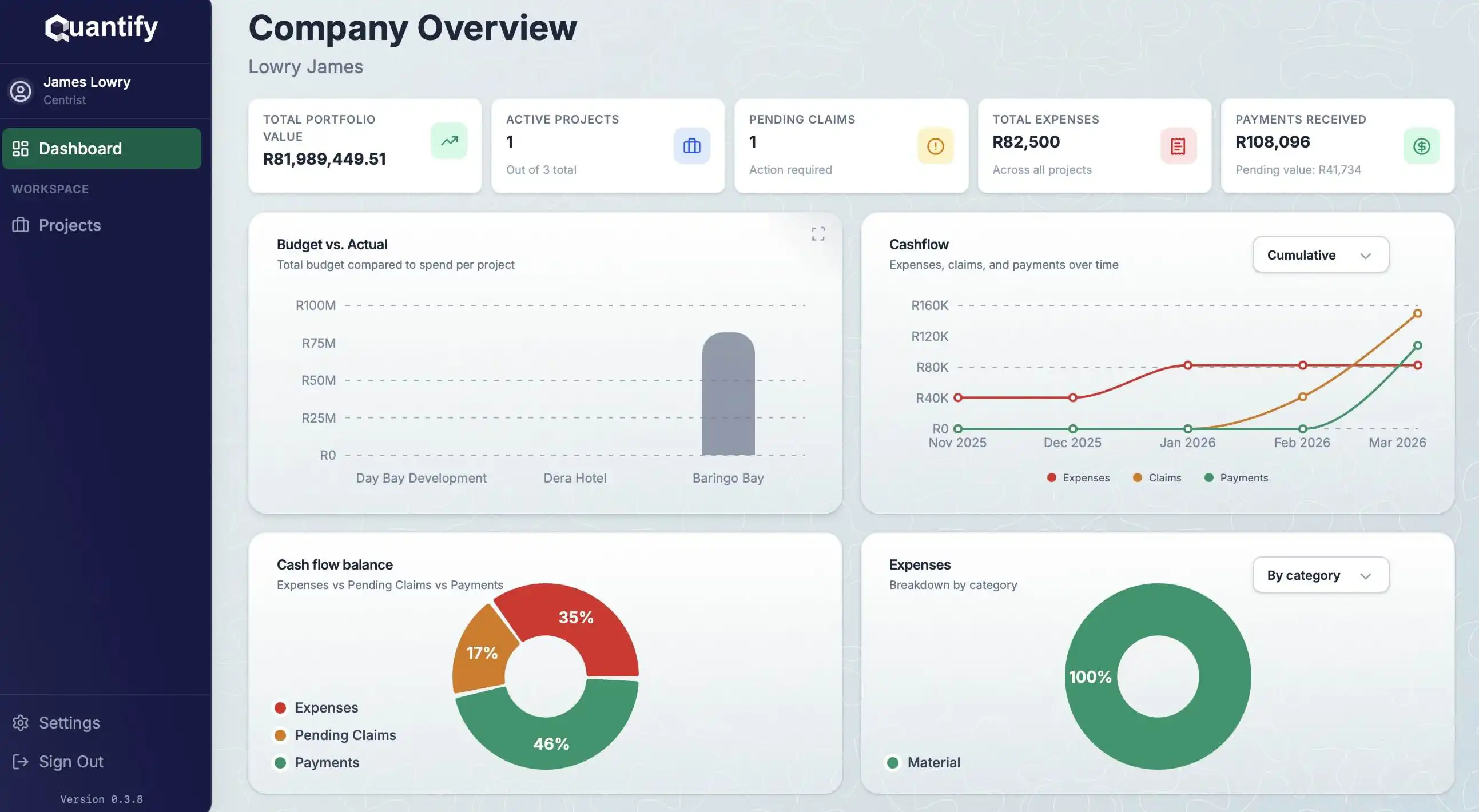 Company Overview Dashboard